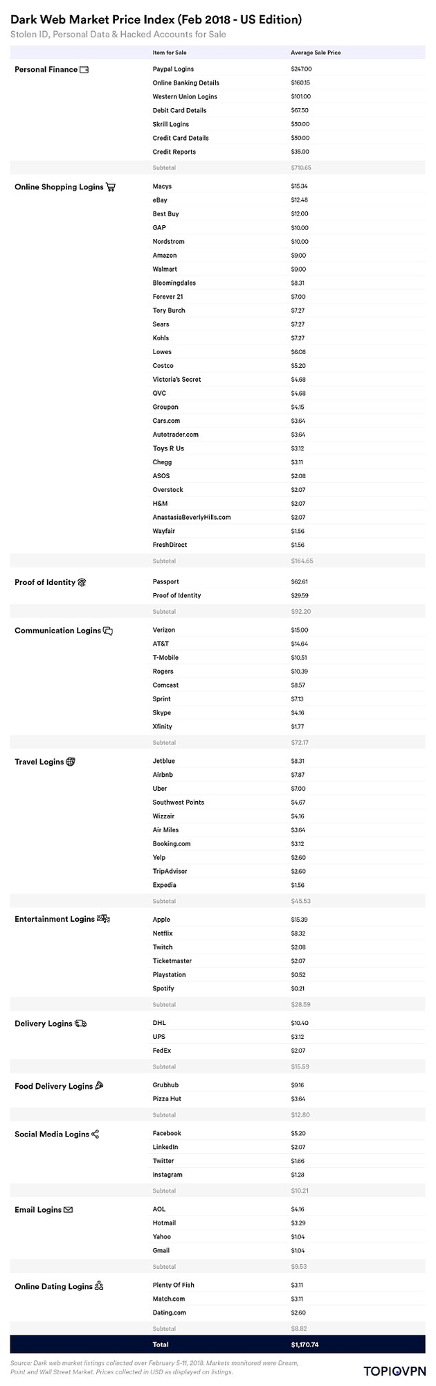 Possible Dumb Question - Where Are The Internet Login Details Held? 1521801671754-png.png