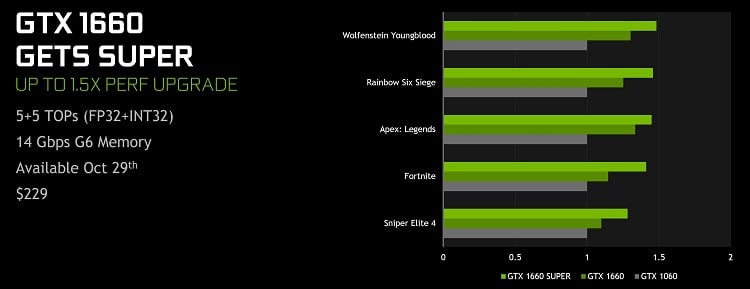 Ошибка с драйверами видеокарта GTX 1660 super,nvlddmkm.sys,Livekernelivent 141,117 1572373379t-nvidia-introduces-new-geforce-gtx-1660-1650-super-gpus-nvidia-geforce-gtx-1660-super.jpg