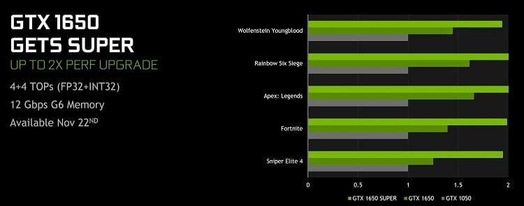 Ошибка с драйверами видеокарта GTX 1660 super,nvlddmkm.sys,Livekernelivent 141,117 1572373390t-nvidia-introduces-new-geforce-gtx-1660-1650-super-gpus-nvidia-geforce-gtx-1650-super.jpg