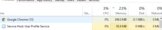 User Profile Service, High memory usage 1611fb02-6fe0-4591-a561-c324d1d7ad78?upload=true.png