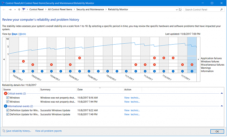 Repeated unexpected system crashed, event viewer and reliability monitor gives no useful info 162882d1510197822t-reliability-monitor-shows-repeated-unexpected-shutdowns-when-shut-down-1.png