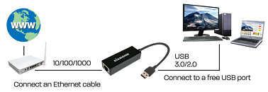 USB 3.0 to Gigabit Ethernet Adapter not reaching full speeds on USB2 168843_UE3000_Diagrm_thm.jpg