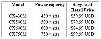 UPS Supply Corsair CX 450W 80 plusBronze could be connected to NoBreak 172a.jpg
