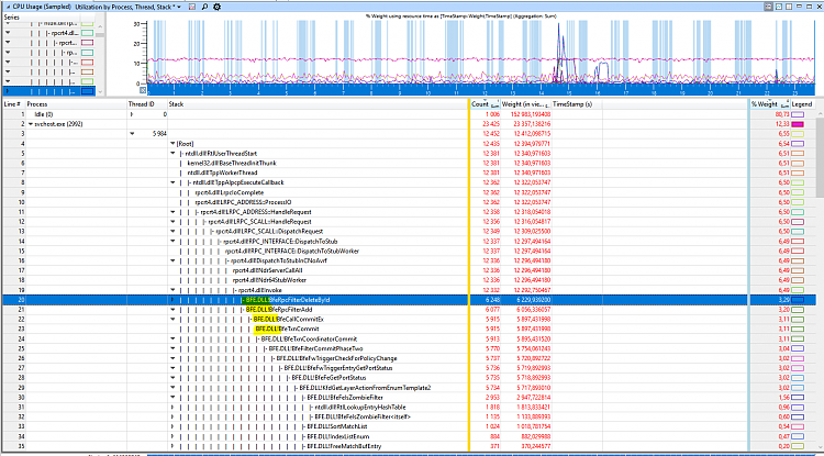 svchost.exe Service Host: Network Service using all my net connection! 173594d1516541744t-svchost-service-host-local-service-no-network-cpu-10-15-usage-capture.png