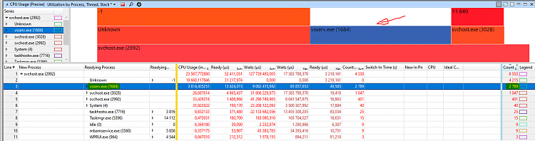 svchost.exe Service Host: Network Service using all my net connection! 173595d1516541835t-svchost-service-host-local-service-no-network-cpu-10-15-usage-capture1.png