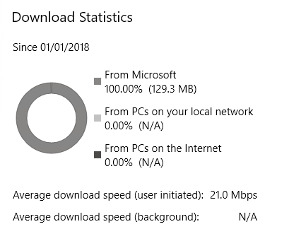 Does lowering the percentage of bandwidth help internet or performance? 174643d1517224472t-update-bandwidth-optimisation-percentage-meaning-bandwidth-2-custom-.png