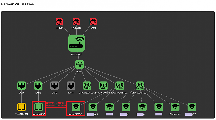 Wifi sharing 188405d1526143836t-sharing-over-wifi-network_map.png