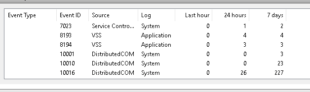 DistributiveCOM Error, Restarts the whole PC. WHY? 189222d1526636527t-distributivecom-event-id-10016-a-image.png