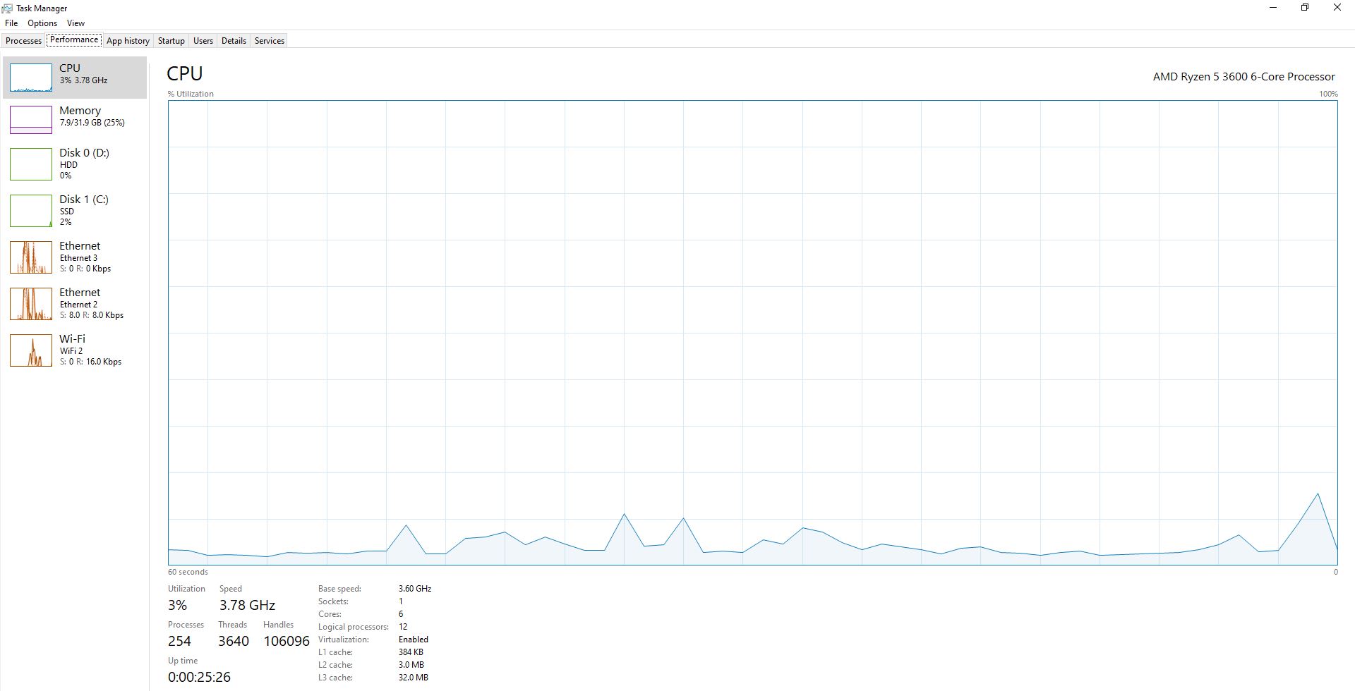 No GPU in Task Manager in Windows 10 Despite Having WDDM 2.7 190940fd-4118-4837-8652-503eb850c774?upload=true.jpg