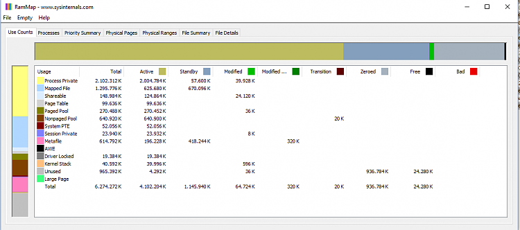 Why is my laptop using 70% memory idling? 193451d1529905288t-memory-use-shoots-up-99-after-idle-time-rammap-capture.png