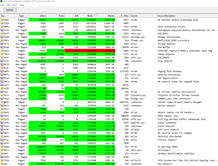Increase memory usage in Win-11? 199642d1534459110t-memory-leak-usage-gradually-increases-poolmonxlowmem.png