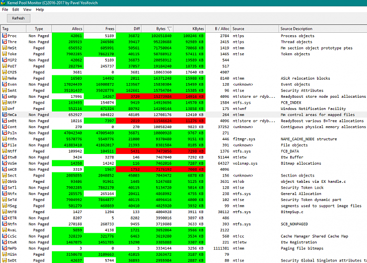 Increase memory usage in Win-11? 199643d1534459126t-memory-leak-usage-gradually-increases-poolmonxhighmem.png