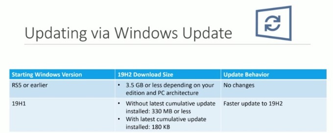 Microsoft explains what makes Windows 10 v1909 different 19H2-size.jpg
