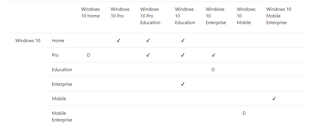 How to downgrade Windows 10 Pro to Windows 10 Home without loosing data 1cae04af-a129-4096-9f1e-49ae29fc6a8a?upload=true.png