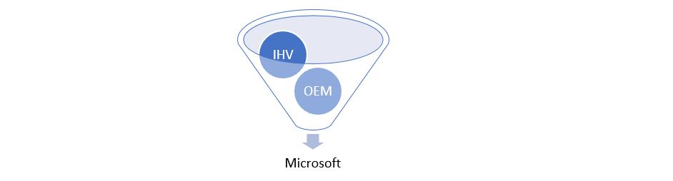 Driver quality in the Windows 10 ecosystem 1d7c533e204373997780735fd35fed25.jpg
