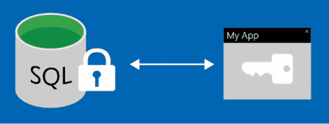 Fix: Cannot find server certificate with thumbprint while restoring SQL database 1dcfd680-1c13-4a4b-b132-0e5e80e9c0c1.png