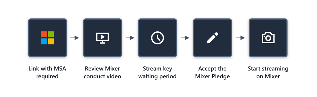 Mixer Streamer Review System live on September 4 and Chat Restrictions 1flow.png