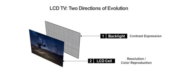LG announces QNED Mini LED TVs 2021-Tech-Seminar-2-1-600x268.jpg