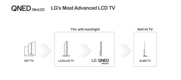 LG announces QNED Mini LED TVs 2021-Tech-Seminar-3-1-600x267.jpg