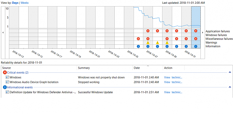 Windows Audio Device Graph Isolation Stops working. 210706d1541015274t-windows-audio-device-graph-isolation-stopped-working-audiodg-crashed2.png