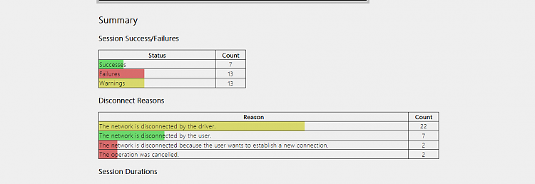 Why is my Wi-Fi randomly dropping to 0 for a couple seconds every so often? 218680d1545872292t-computer-randomly-drops-connection-wi-fi-capture.png