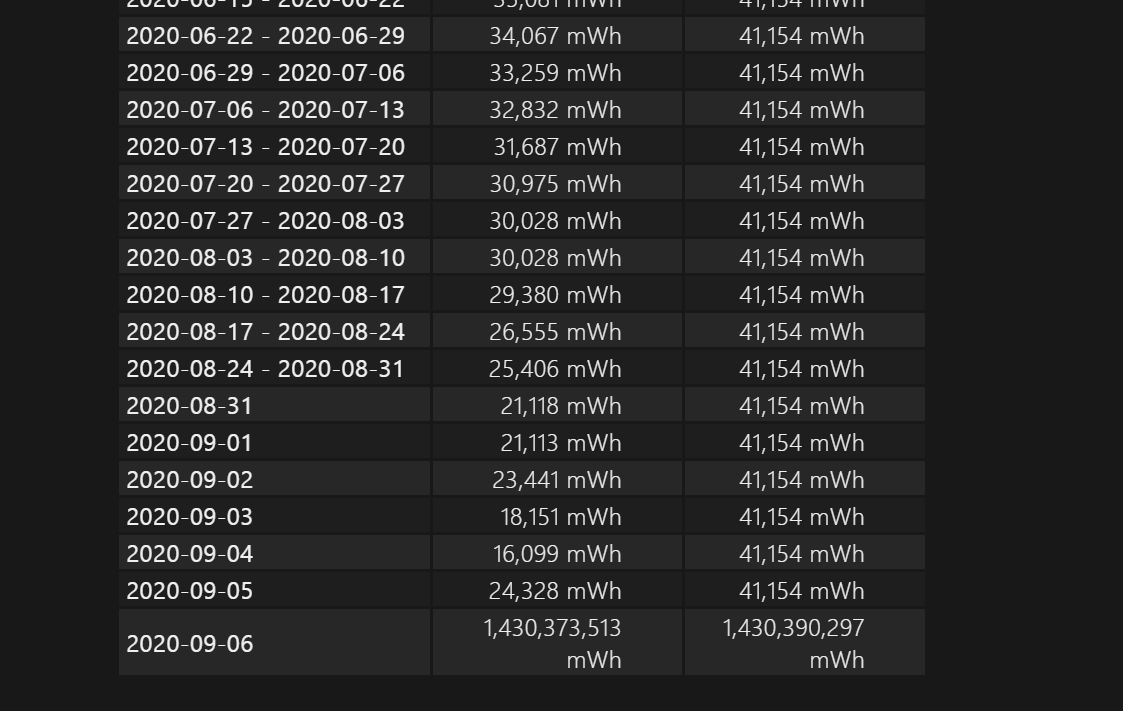 Battery charged to 2000%, shuts down suddenly and charges quickly. HELP. 21cdfc06-dcf1-4090-ae44-98b106575397?upload=true.png