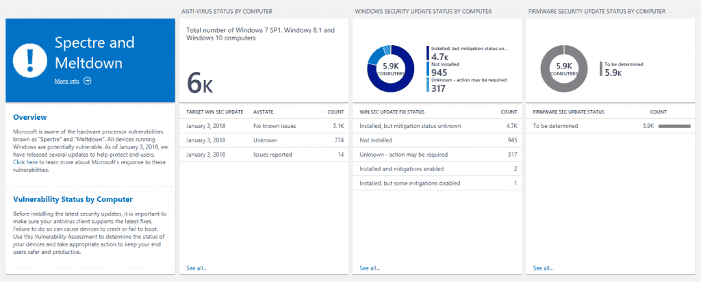 Windows Update for Business & Windows Analytics: real-world experience 21f812756a0c5c255759b7959cd1afbd-1024x412.png