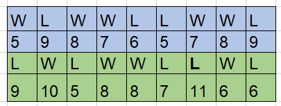 Conditional formatting problem 221206d1547730612t-conditional-formating-capture.png