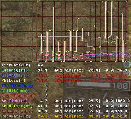 I get random packet loss spikes in all games I play on my pc. 223509d1549452758t-packet-loss-after-computer-upgrade-bf4-chart-after-tcp-optimizer.jpg