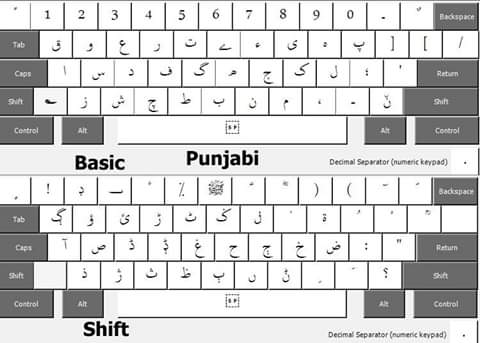 Download Arabic Keyboard Microsoft Word