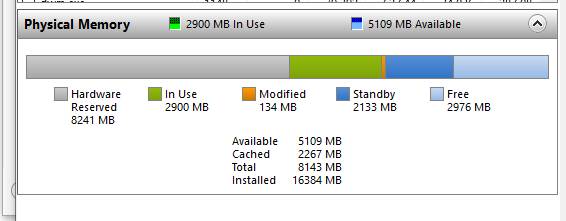 I have 16GB of RAM installed, yet windows only utilizes 7.95GB of it. 22b55f47-c790-48d8-a7be-5b82271f0603?upload=true.jpg