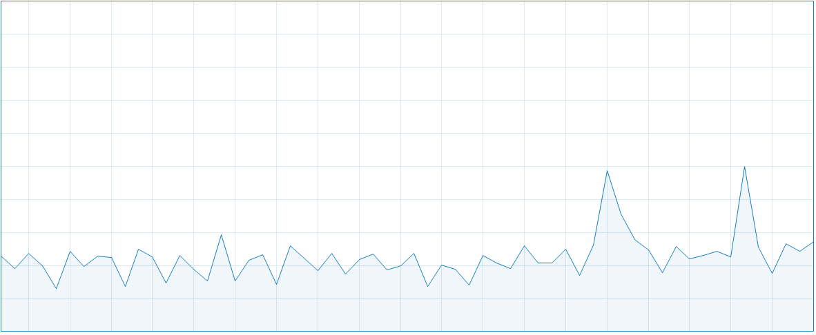CPU Utilisation Keeps Throttling Down 230ce379-f58d-4179-b432-1fb476a5bb39?upload=true.png