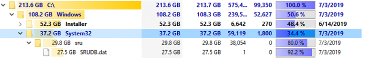 There are lots of ".exe" files in system32 and its taking areound 100GB of space. 239222d1562208435t-system-reserved-taking-up-over-100gb-space-tree.png