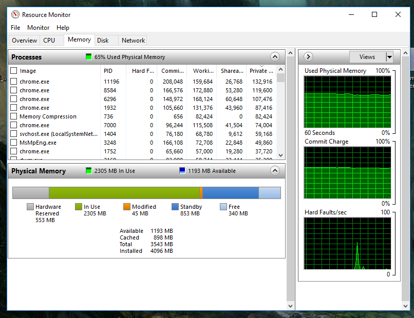 I have 2 gb hardware reserve in bios but it only show 148 mb in task manager memory... 2410b4bf-4132-4888-a47d-16ba05f612da?upload=true.png