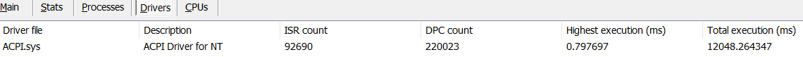 ACPI.sys high CPU on system power-on but not restart fast boot/startup disabled 241bbe5f-d7ad-4ee4-b51a-c444bca59bcd?upload=true.png