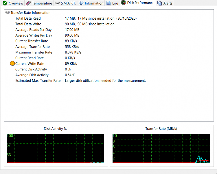 Windows 11 MSI Laptop Suddenly Running Slow After Restart 241d1604152714t-why-has-my-laptop-suddenly-started-running-slow-delme-hdsentinel-diskperformance.png