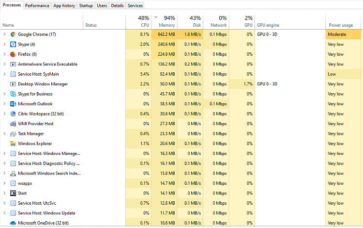 Is it possible to allocated memory usage for taskhostw.exe? 247247d1568374986t-how-memory-usage-even-possible-1.png