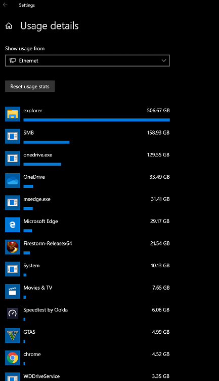 "System" Data Usage Is High Windows 10 249967d1570156569t-high-system-data-usage-explorer-high-data-usage.png