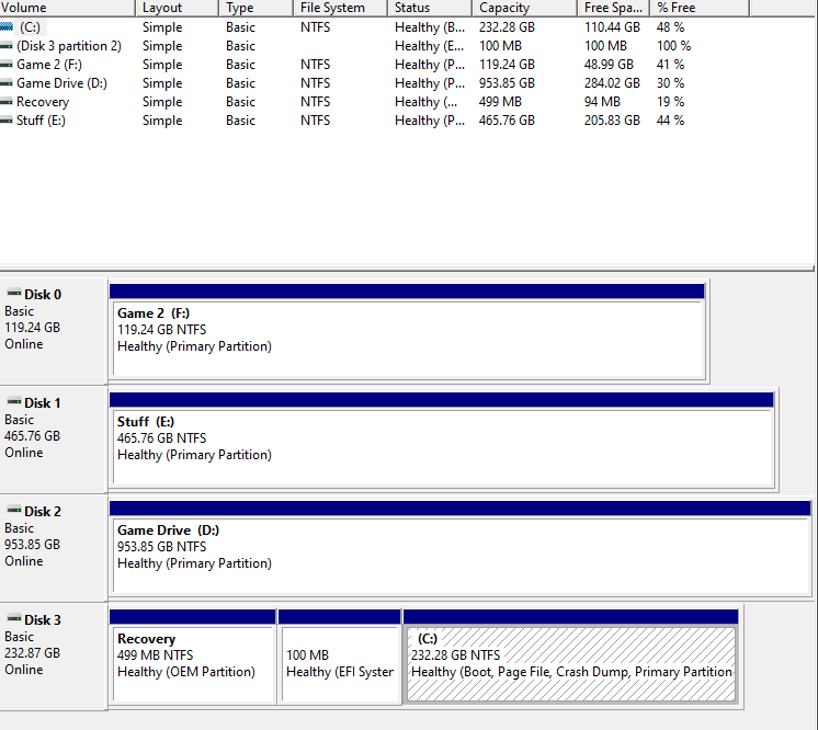my harddrive shown as not initialized on disk management 250857d1570807799t-disk-order-shown-disk-management-disk-mana.png