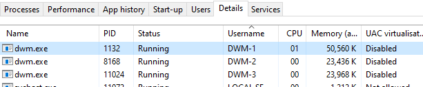 Why does this happen? Disconnected users in task manager have no username and cannot log... 253275d1572658148t-finding-username-dwm-1-task-manager-image.png