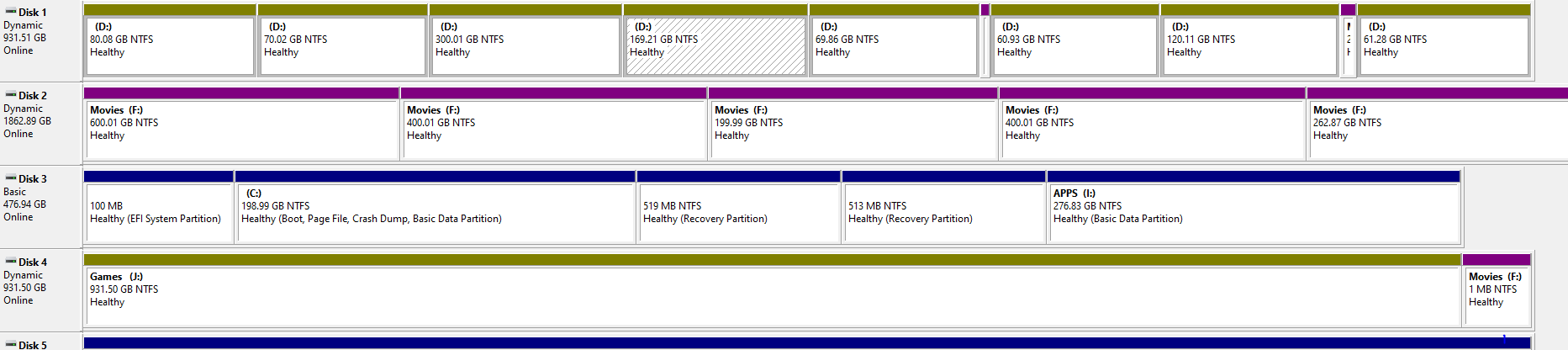 One volume shown in multiple hard drives. 258012ba-d095-4ecc-9dd3-b0bf1b6b56cd?upload=true.png