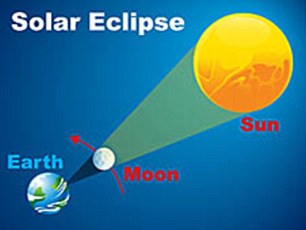 Remove Wall Earth Moon ISS Solar System 260AF92300000578-2966822-image-a-26_1424794970245.jpg
