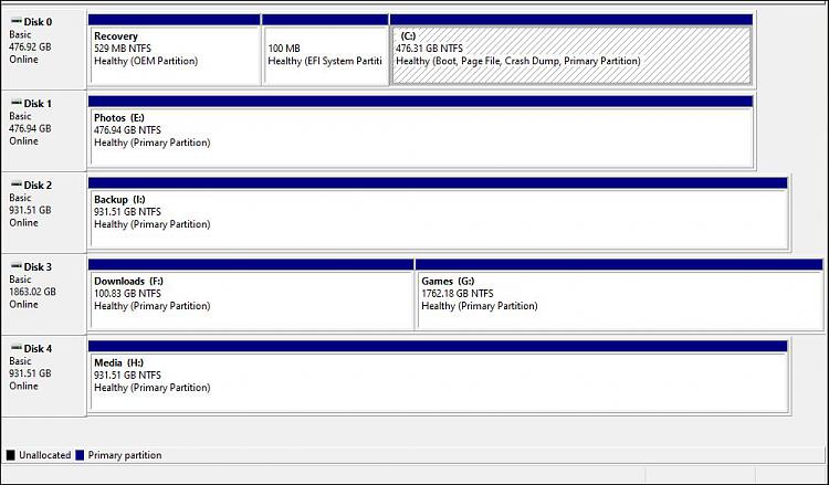 Why is it so hard to do anything on Microsoft??? I'm trying to pre order FC 25 using the... 262193d1576005436t-hard-drive-order-disk-management.jpg