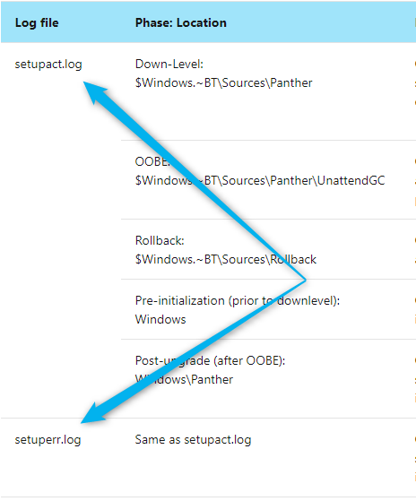 Windows 8 to10, error code: 0x8007042B - 0x2000D. The installation failed in the SAFE_OS... 262528d1578603573t-error-0x8007042b-0x2000d-installation-failed-safe_os-ph-image.png