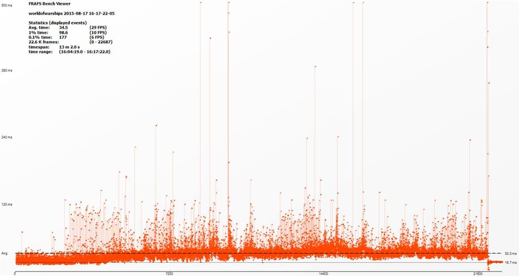 i have been getting random stutters, delays, lag, rubber banding type stuff. idk what to do... 269133f4-198d-4e40-891a-cf028651aef6.jpg