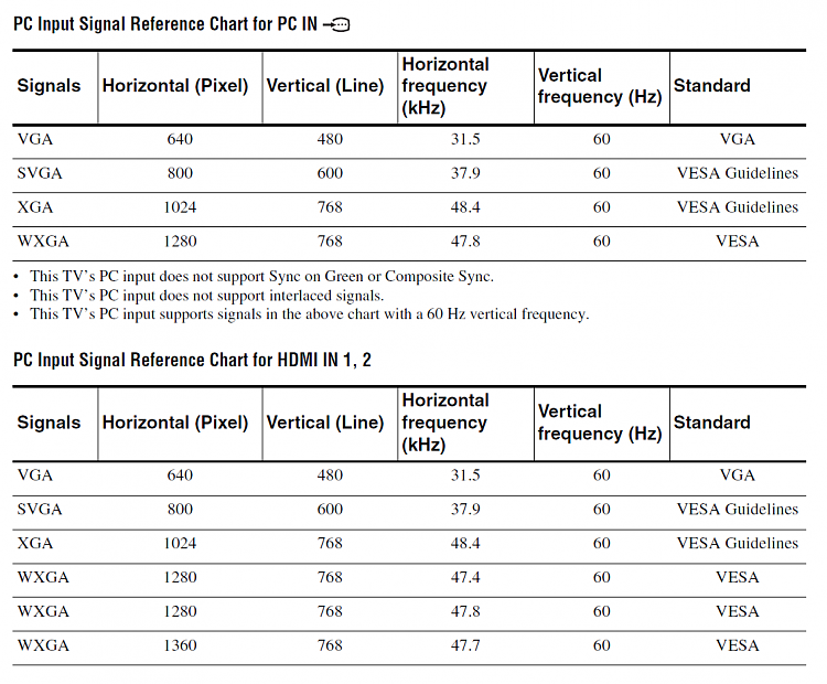 What is the max resolution that ACPIx64 based PC supports? 269942d1583865478t-different-vga-max-resolution-hdmi-max-sony-tv-sony_bravia.png