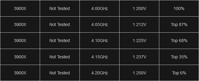 I just upgraded my cpu from ruzen 9 3900x to ryzen 7 5800x3d, now when I load my pc it gets... 271594d1584957076t-overclocking-3900x-confusion-screenshot-230320028-.png