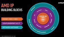 Arm announces Client CPU roadmap 28c_thm.jpg