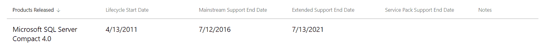 Microsoft.SqlServer.Compact.400.64.bc file in ProgramData 28eb1372-3b9f-47f3-ae9a-f045cdbe3b64?upload=true.png