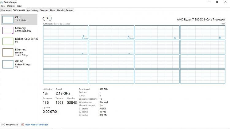 How to fix the high-performance power plan on HP Victus 15 AMD Ryzen 7545HS/RTX 2050 in... 297263d1599942909t-why-clock-amd-ryzen-cpu-when-all-have-high-boosts-03-power-saver-idle.jpg
